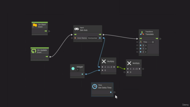 Unity Sans Code : Dominez Visual Scripting et Créez Vos Jeux – Screenshot 2