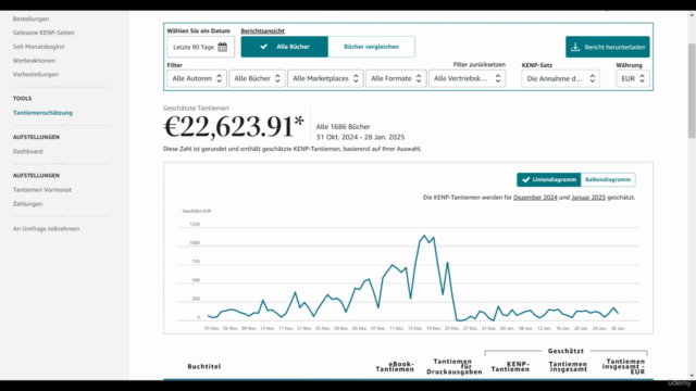 Amazon Kindle Nischenrecherche. Top Nischen und Keywords – Screenshot 1