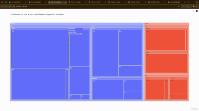 Learn Python for Data Analysis & Visualize Data with Plotly – Screenshot 2