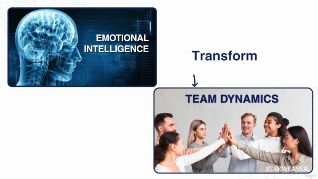 Emotional Intelligence in Teams and Collaboration – Screenshot 1