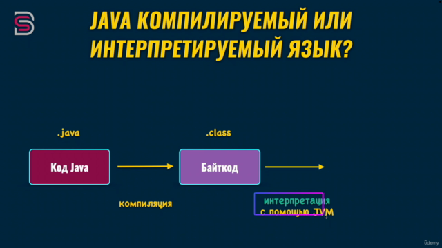 Java - Полный Курс по Java – Screenshot 3