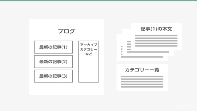 70以上のレッスンで、基礎からしっかり学べる! HTML5完全マスターコース – Screenshot 3