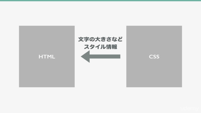 CSS / CSS3 マスターコース |70以上のレッスン、7時間以上のレッスンでCSSを基礎からマスター – Screenshot 3