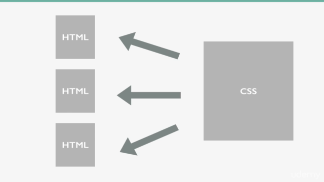 CSS / CSS3 マスターコース |70以上のレッスン、7時間以上のレッスンでCSSを基礎からマスター – Screenshot 4