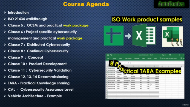 Practical Guide: ISO 21434,TARA for Automotive Cybersecurity – Screenshot 4