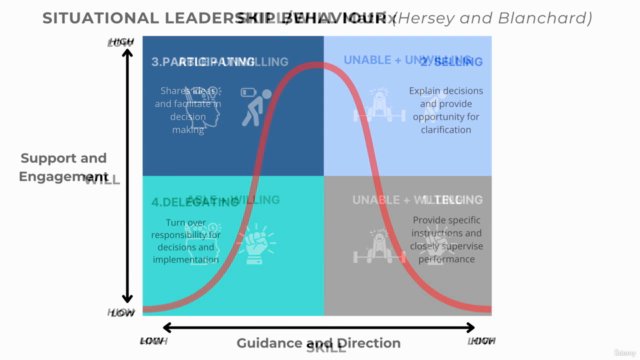 Leadership and Management Skills in Tech for New Managers – Screenshot 2