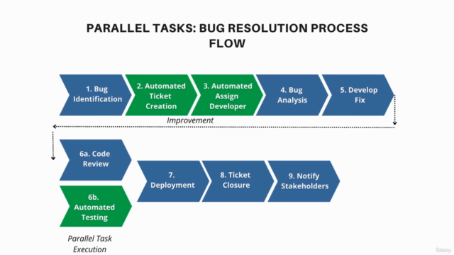 Leadership and Management Skills in Tech for New Managers – Screenshot 3