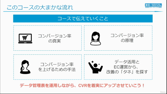 【ECマーケティング講座シリーズ9】CVRの改善＝Eコマースサイト改善ではない！コンバージョン率アップの秘訣を紐解く – Screenshot 3