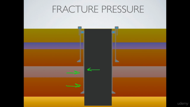 Introduction to Oil and Gas Drilling – Screenshot 3