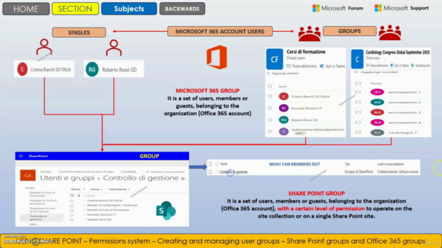Permissions system in Share Point + Microsoft certification – Screenshot 4