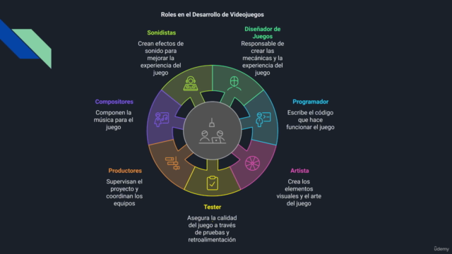 Introducción al Game Design: ¡Aprende a Crear Juegos Hoy! – Screenshot 3