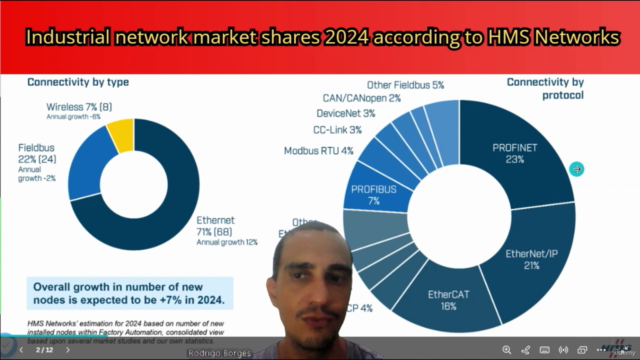 Rede EtherCAT: Comunicação Industrial em Tempo Real – Screenshot 2