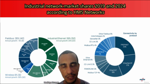 Rede EtherCAT: Comunicação Industrial em Tempo Real – Screenshot 4