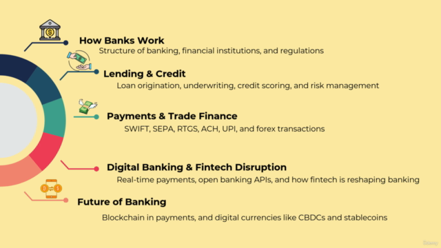 CoreBanking & Fintech Masterclass: IT, Payments & Compliance – Screenshot 3