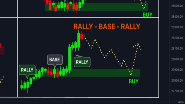 Master Technical Analysis - Become a Professional Trader – Screenshot 3