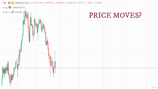 Master Technical Analysis - Become a Professional Trader – Screenshot 4
