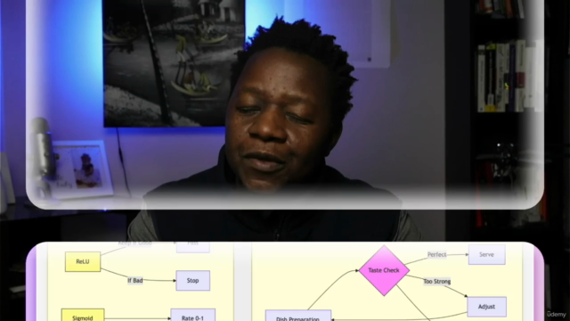 AI & LLM Engineering Mastery: GenAI, RAG Complete Guide – Screenshot 2