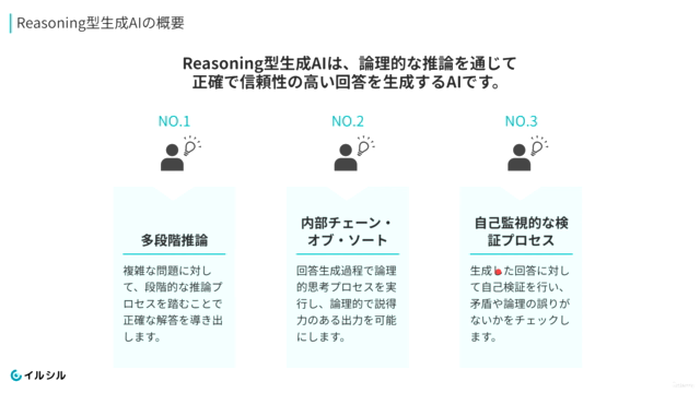 初心者向けReasoning型生成AI活用ハンズオン – Screenshot 3