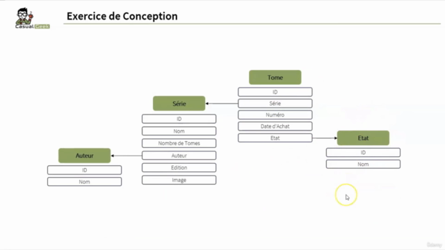 Conception de Bases de Données pour les Casual Geeks – Screenshot 4