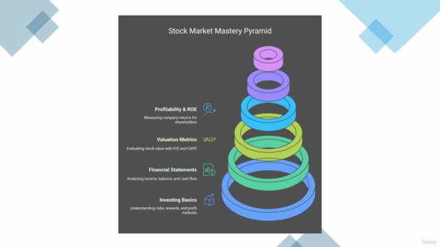 Stock Investing for Beginners: Simple Strategies to Grow – Screenshot 4