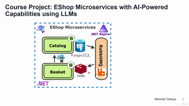 .NET Aspire and GenAI Develop Distributed Architectures 2025 – Screenshot 2