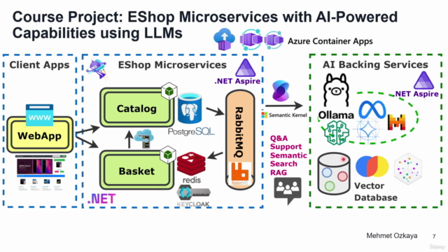 .NET Aspire and GenAI Develop Distributed Architectures 2025 – Screenshot 4