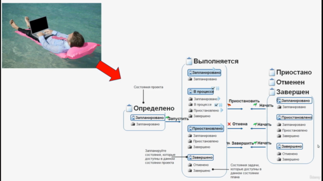 Создать систему удаленного контроля и управления бизнесом – Screenshot 2
