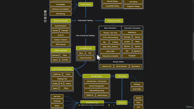 Curso completo de QA Engineer desde 0 hasta avanzado – Screenshot 1