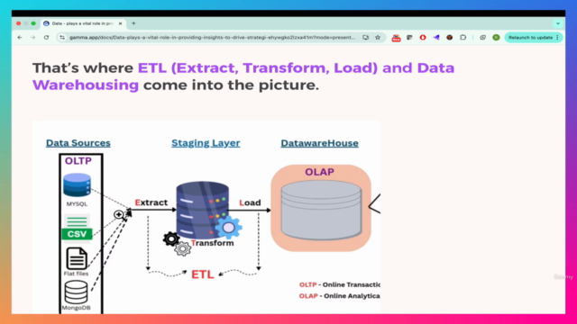 Learn ETL Testing & Data Warehouse fundamentals – Screenshot 1