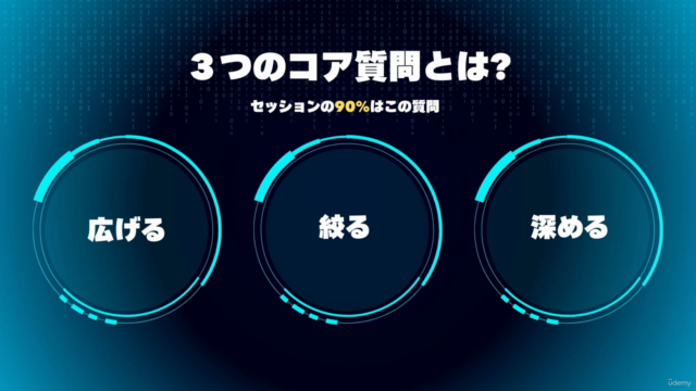 Chat GPT(AI)とコーチング練習でスキルアップ! セッションへの不安を払拭する特訓編【159の質問リストつき】 – Screenshot 2