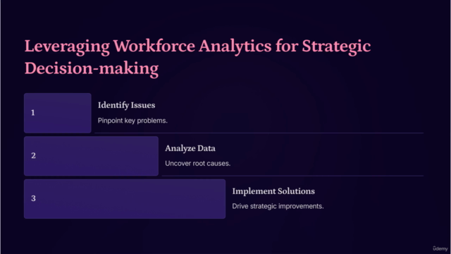 Workforce Analytics Fundamentals for HR.. – Screenshot 2