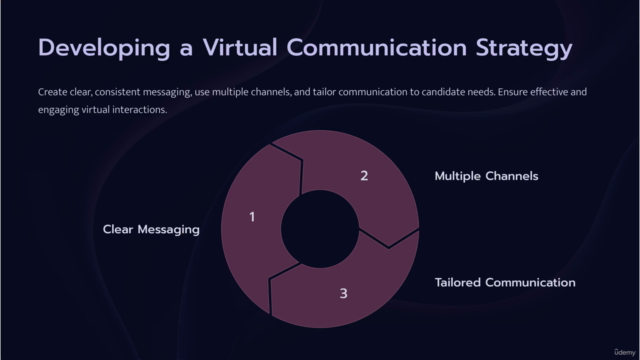 Virtual Interviewing: Fundamentals for HR & Workplace.. – Screenshot 3