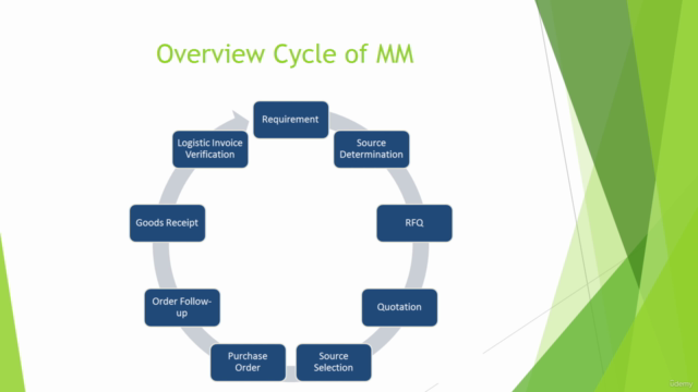 SAP MM PUBLIC CLOUD – Screenshot 4