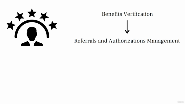 RCM Benefits, Referrals & Prior Authorizations for Beginners – Screenshot 1