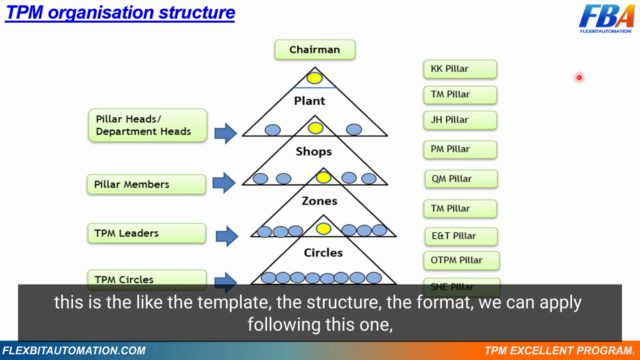 TPM Mastery: From Fundamentals to Real-World Implementation – Screenshot 2
