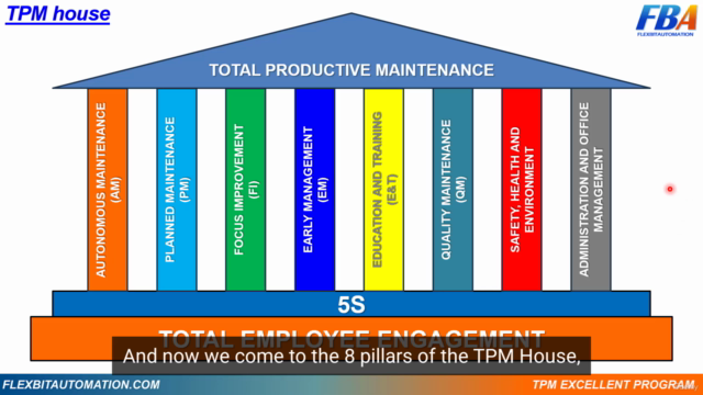 TPM Mastery: From Fundamentals to Real-World Implementation – Screenshot 3