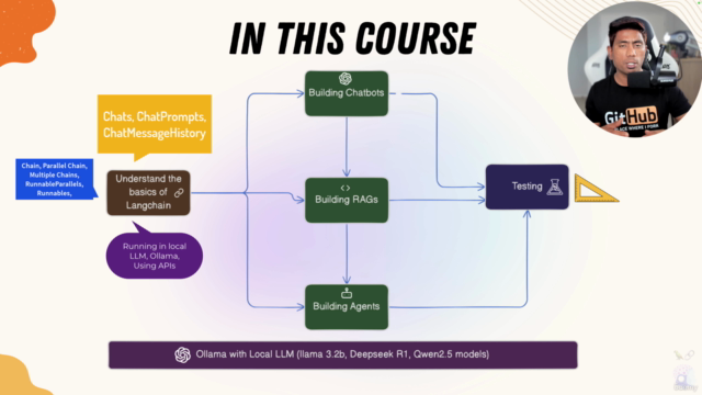 Build & Test AI Agents, ChatBot, RAG with Ollama & Local LLM – Screenshot 1