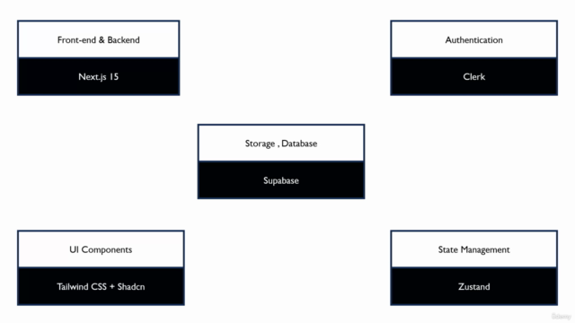 Next.js 15 & Supabase - Organic Foods Marketplace App – Screenshot 4