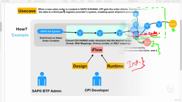 Learn SAP® Cloud Integration(BTP CPI/CI) - Getting Started – Screenshot 1