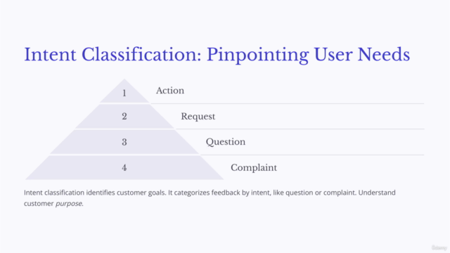 Utilizing AI for Customer Feedback Analysis – Screenshot 1