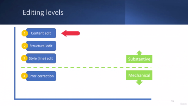 Advanced Copy Editing: Transform Content, Style & Structure – Screenshot 3