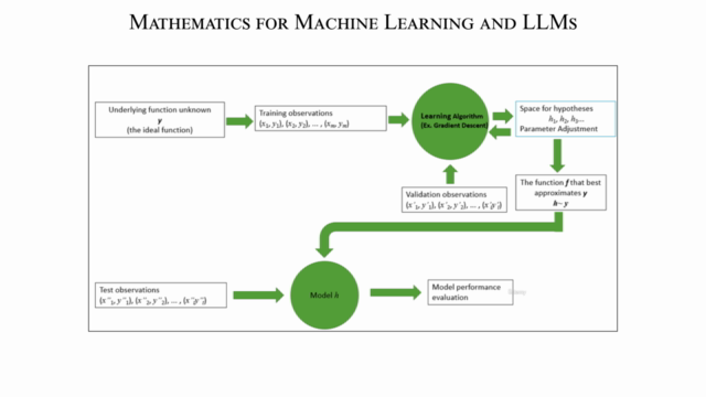 Mathematics for Machine Learning and LLMs – Screenshot 4