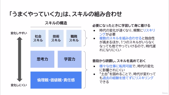 生成AIと働く - どんな仕事でも活躍できるスキルとマインド – Screenshot 2