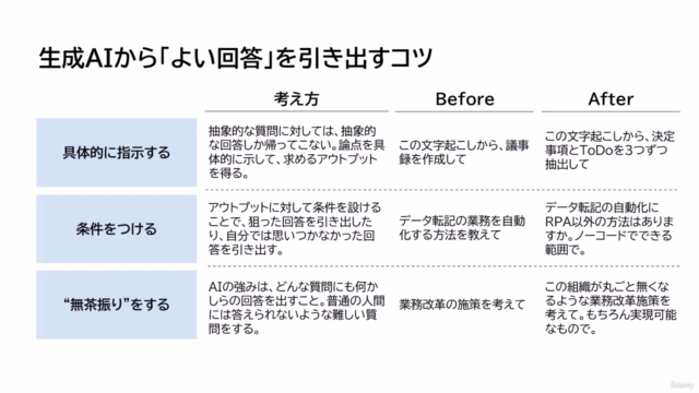 生成AIと働く - どんな仕事でも活躍できるスキルとマインド – Screenshot 3
