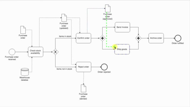 Business Process Modeling A-Z™: Learn BPMN 2.0 From Scratch – Screenshot 3
