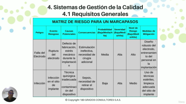 Auditor Líder ISO 13485: Calidad de Dispositivos Médicos – Screenshot 2