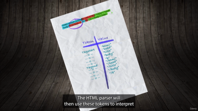 Project: Coding your own HTML language in C – Screenshot 3