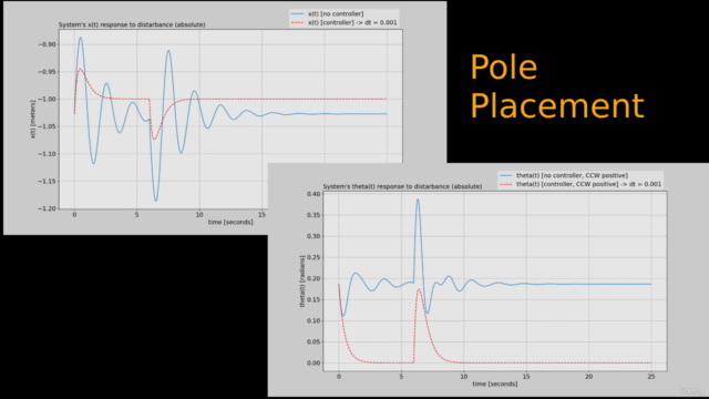 Vehicle suspension control 2: Modal Analysis+ Pole Placement – Screenshot 3