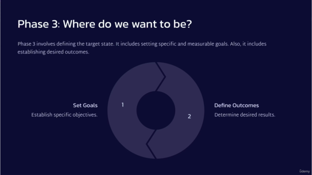COBIT 2019 Foundation: Fundamentals of IT Governance!! – Screenshot 4