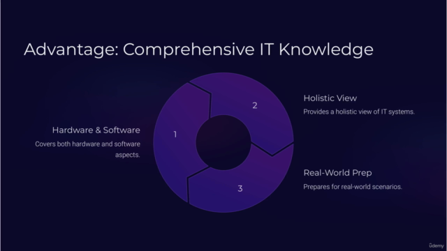 CompTIA A+ 220-1102 (Core 2) & 2025 CompTIA A+ (220-1202)!! – Screenshot 1